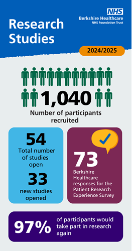 Research infographic 2024-25